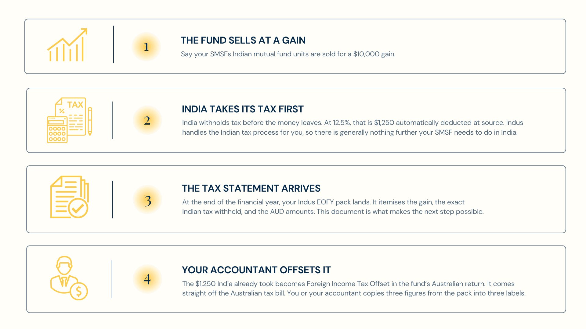 How taxes work